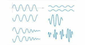 a set of sinusoidal waves