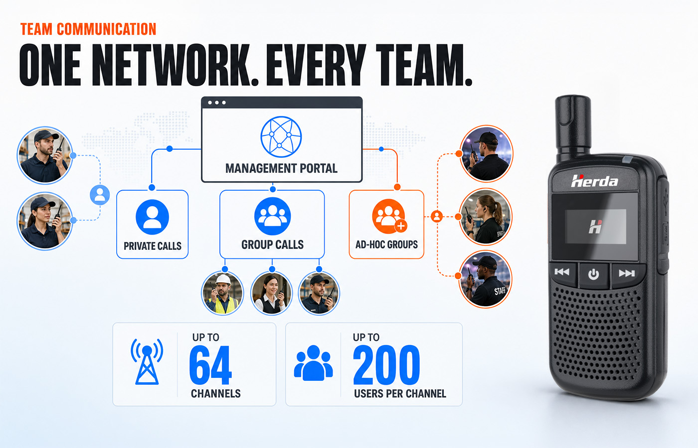 Global Walkie Talkies with Sim Cards Product Description 4