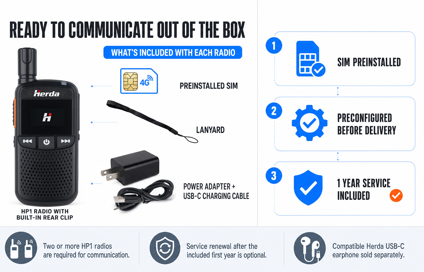Global Walkie Talkies with Sim Cards Product Description 3